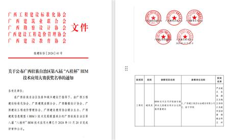 【喜讯】冶建公司荣获“八桂杯”BIM技术应用大赛二等奖